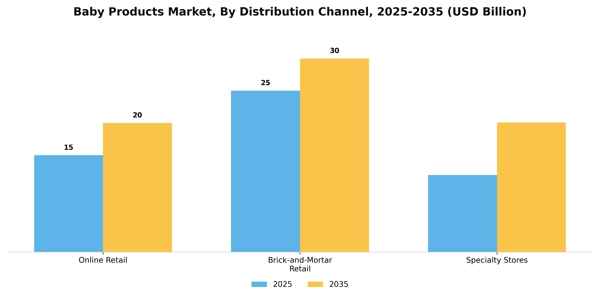 Baby Products Market Segment Image 1