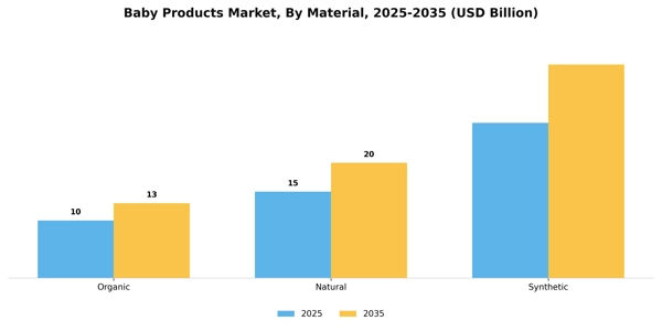 Baby Products Market Segment Image 2