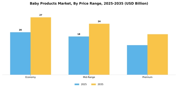 Baby Products Market Segment Image 3