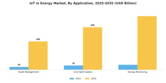 Iot In Energy Market Segment Image 1