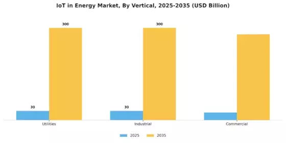 Iot In Energy Market Segment Image 3