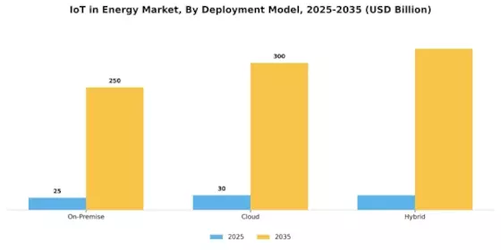 Iot In Energy Market Segment Image 4