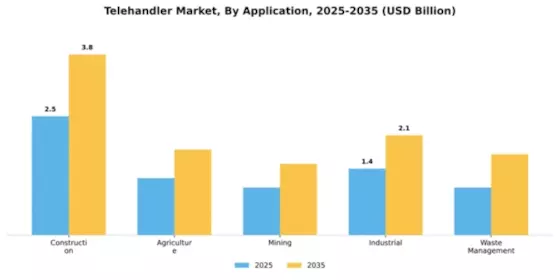 Telehandler Market Segment Image 0
