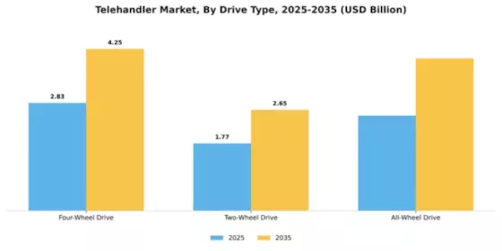 Telehandler Market Segment Image 1