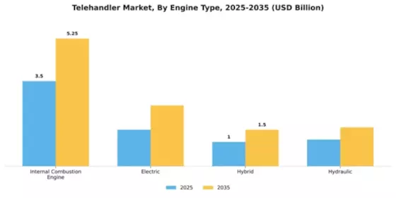 Telehandler Market Segment Image 2