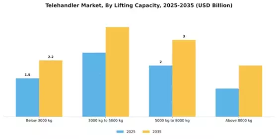 Telehandler Market Segment Image 3