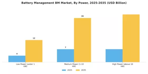Battery Management Market Segment Image 3
