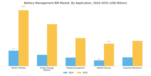 Battery Management Market Segment Image 1