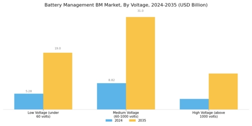 Battery Management Market Segment Image 2