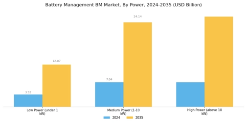 Battery Management Market Segment Image 3