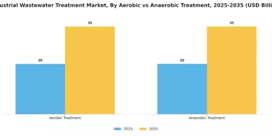Industrial Wastewater Treatment Market Segment Image 4
