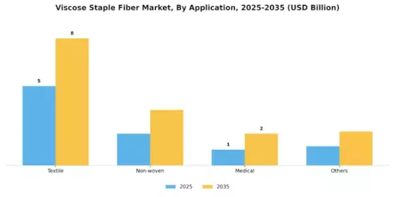 Viscose Staple Fiber Market Segment Image 0