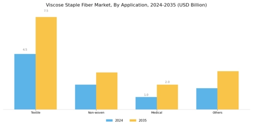 Viscose Staple Fiber Market Segment Image 0