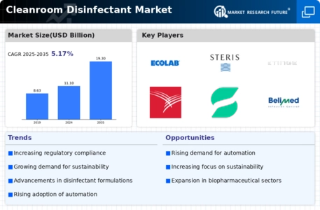 Cleanroom Disinfectant Market Infographic