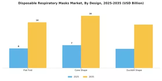Disposable Respiratory Masks Market Segment Image 2