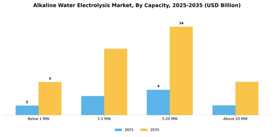 Alkaline Water Electrolysis Market
 Segment Image 1