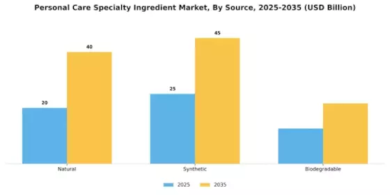 Personal Care Specialty Ingredient Market Segment Image 2
