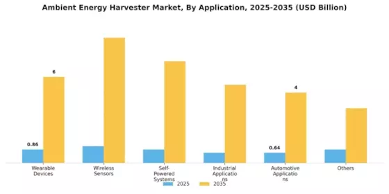 Ambient Energy Harvester Market Segment Image 2
