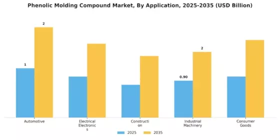 Phenolic Molding Compound Market Segment Image 1