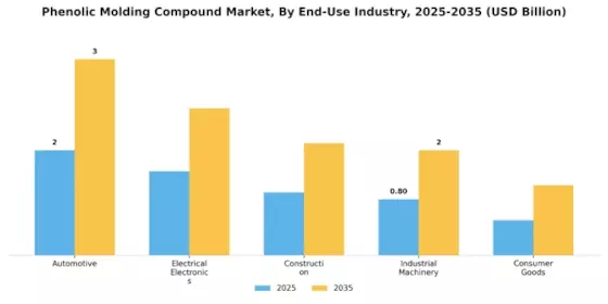 Phenolic Molding Compound Market Segment Image 2