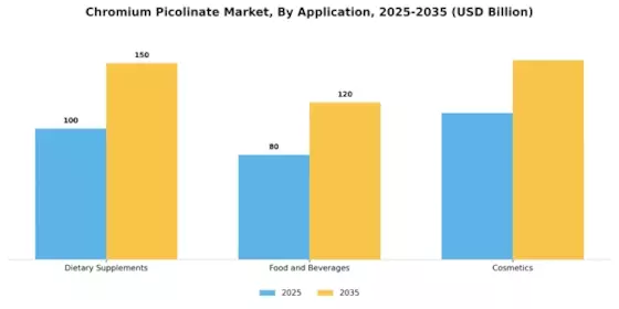 Chromium Picolinate Market Segment Image 1