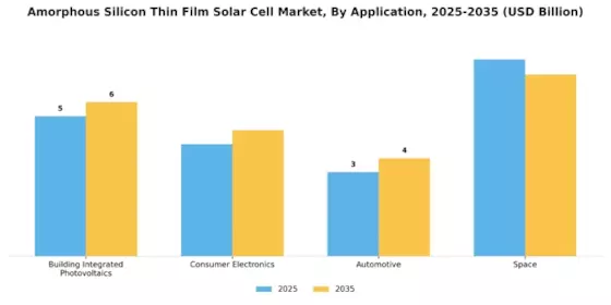Amorphous Silicon Thin Film Solar Cell Market Segment Image 0