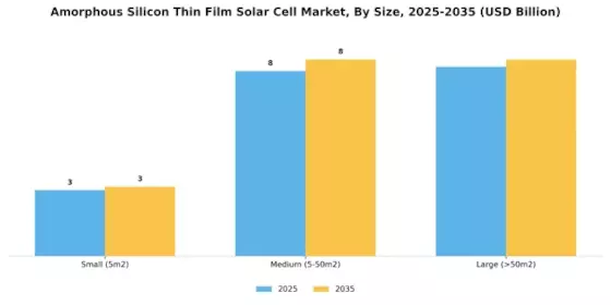 Amorphous Silicon Thin Film Solar Cell Market Segment Image 3