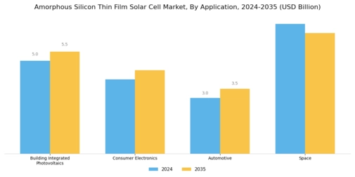 Amorphous Silicon Thin Film Solar Cell Market Segment Image 0