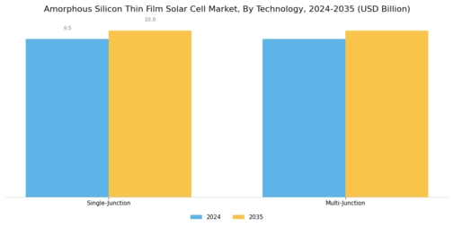 Amorphous Silicon Thin Film Solar Cell Market Segment Image 1