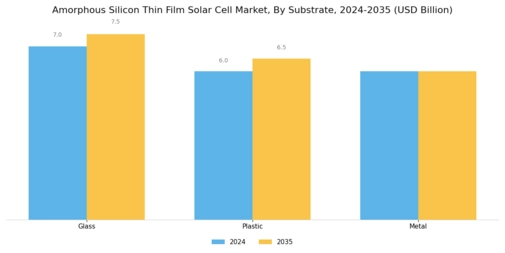 Amorphous Silicon Thin Film Solar Cell Market Segment Image 2