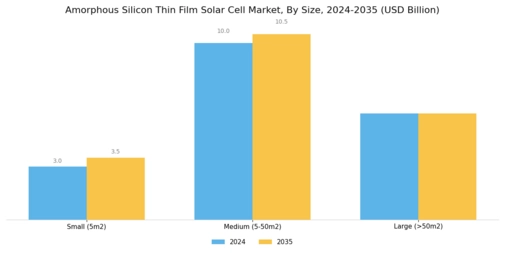 Amorphous Silicon Thin Film Solar Cell Market Segment Image 3