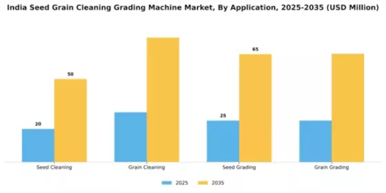 India Seed, Grain Cleaning and Grading Machine Market Segment Image 0