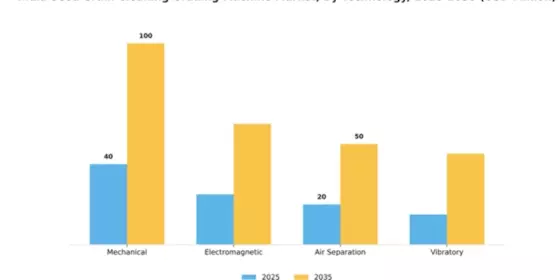 India Seed, Grain Cleaning and Grading Machine Market Segment Image 4