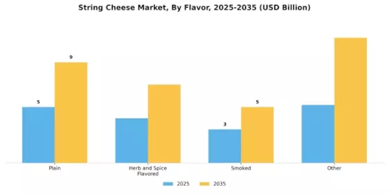 String Cheese Market Segment Image 1