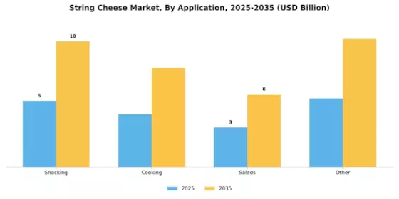 String Cheese Market Segment Image 3