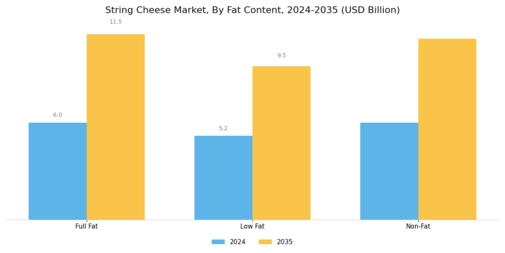 String Cheese Market Segment Image 0