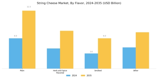String Cheese Market Segment Image 1