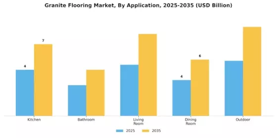 Granite Flooring Market Segment Image 0