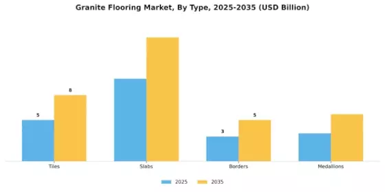 Granite Flooring Market Segment Image 1