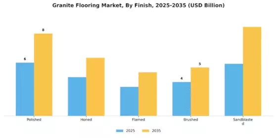 Granite Flooring Market Segment Image 3