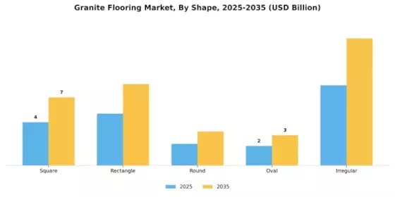 Granite Flooring Market Segment Image 4