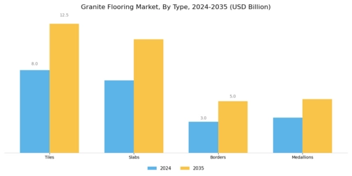 Granite Flooring Market Segment Image 1