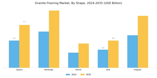 Granite Flooring Market Segment Image 4