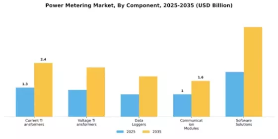 Power Metering Market Segment Image 1