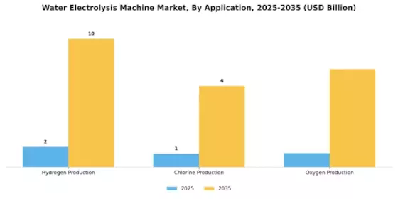 Water Electrolysis Machine Market Segment Image 1
