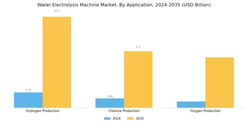 Water Electrolysis Machine Market Segment Image 1