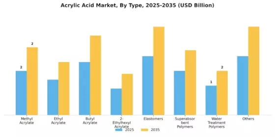 Acrylic Acid Market Segment Image 0