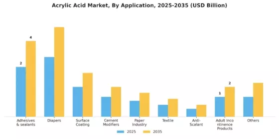 Acrylic Acid Market Segment Image 1