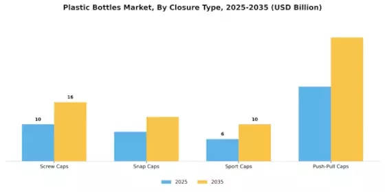 Plastic Bottles Market Segment Image 1