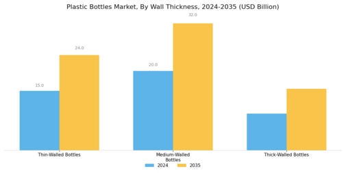 Plastic Bottles Market Segment Image 4